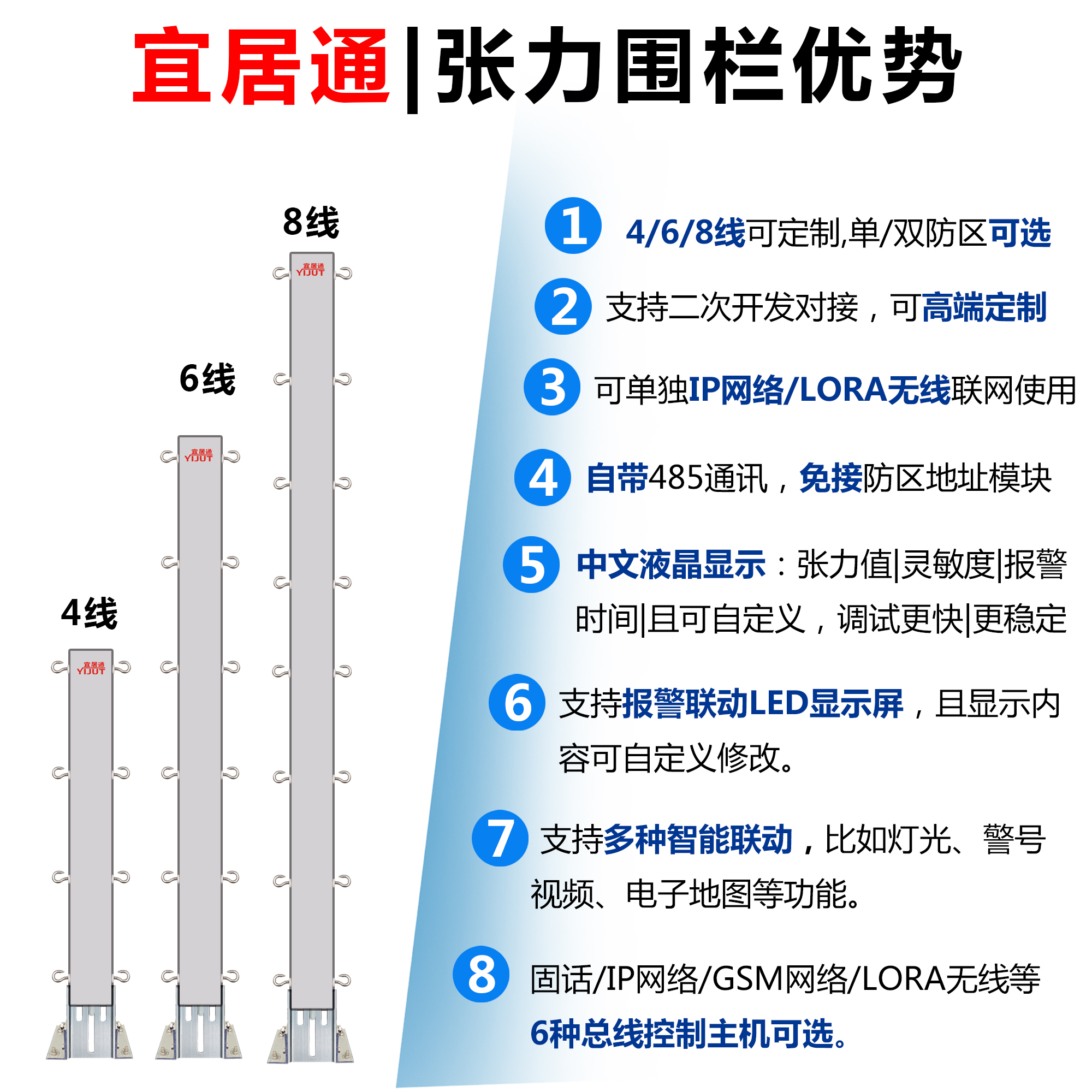 4线制电子围栏主机怎么接线