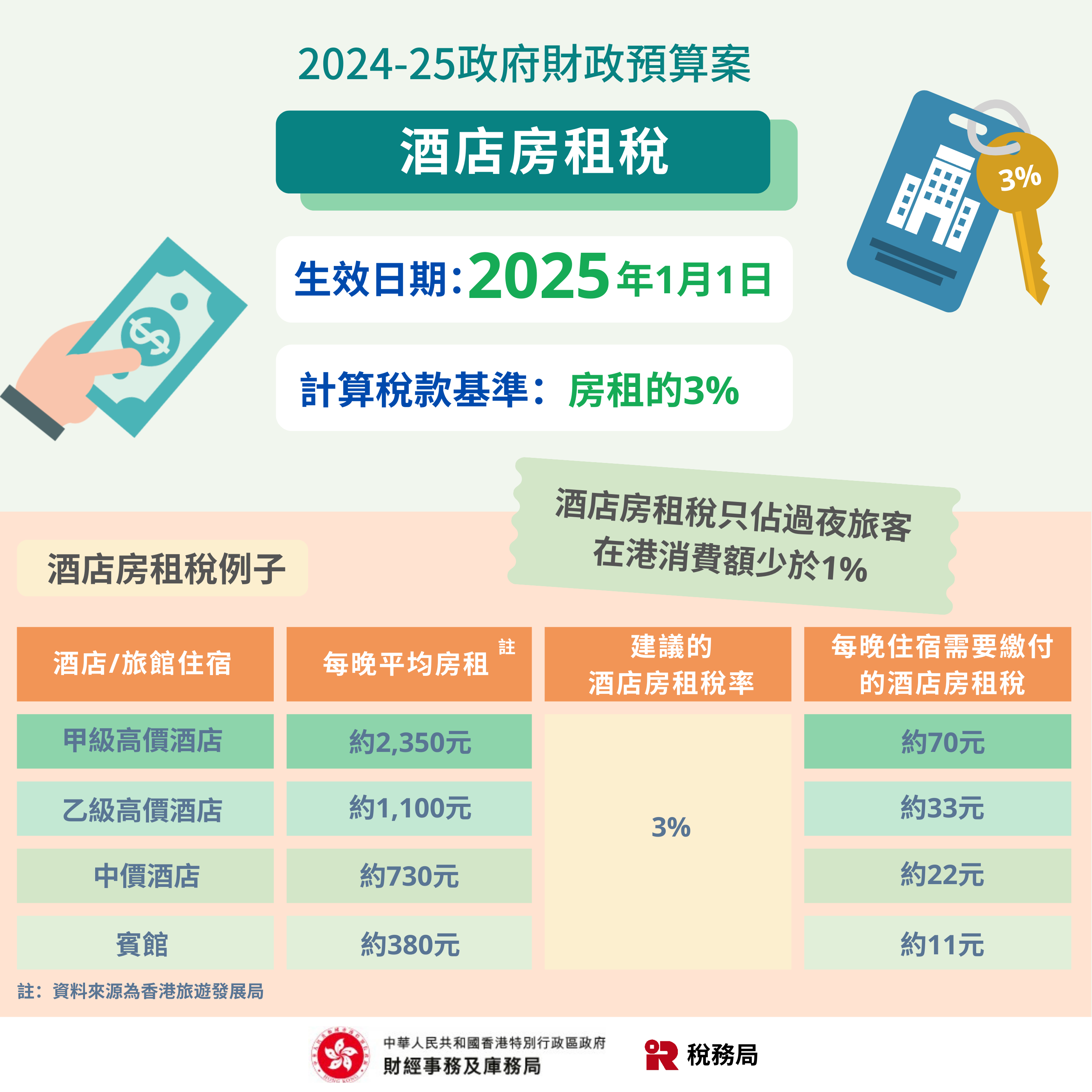 城镇职工异地备案后报销比例