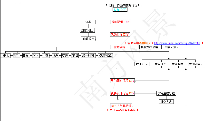 旅游网站建设进程表
