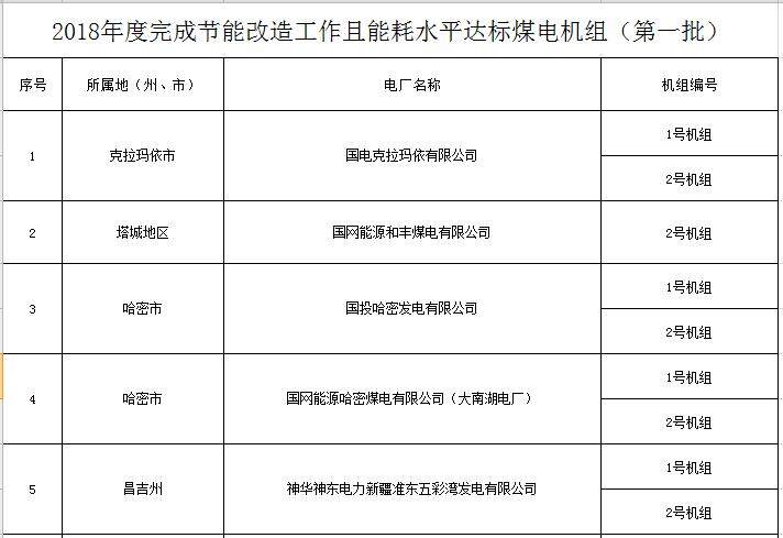 立项备案能耗审核