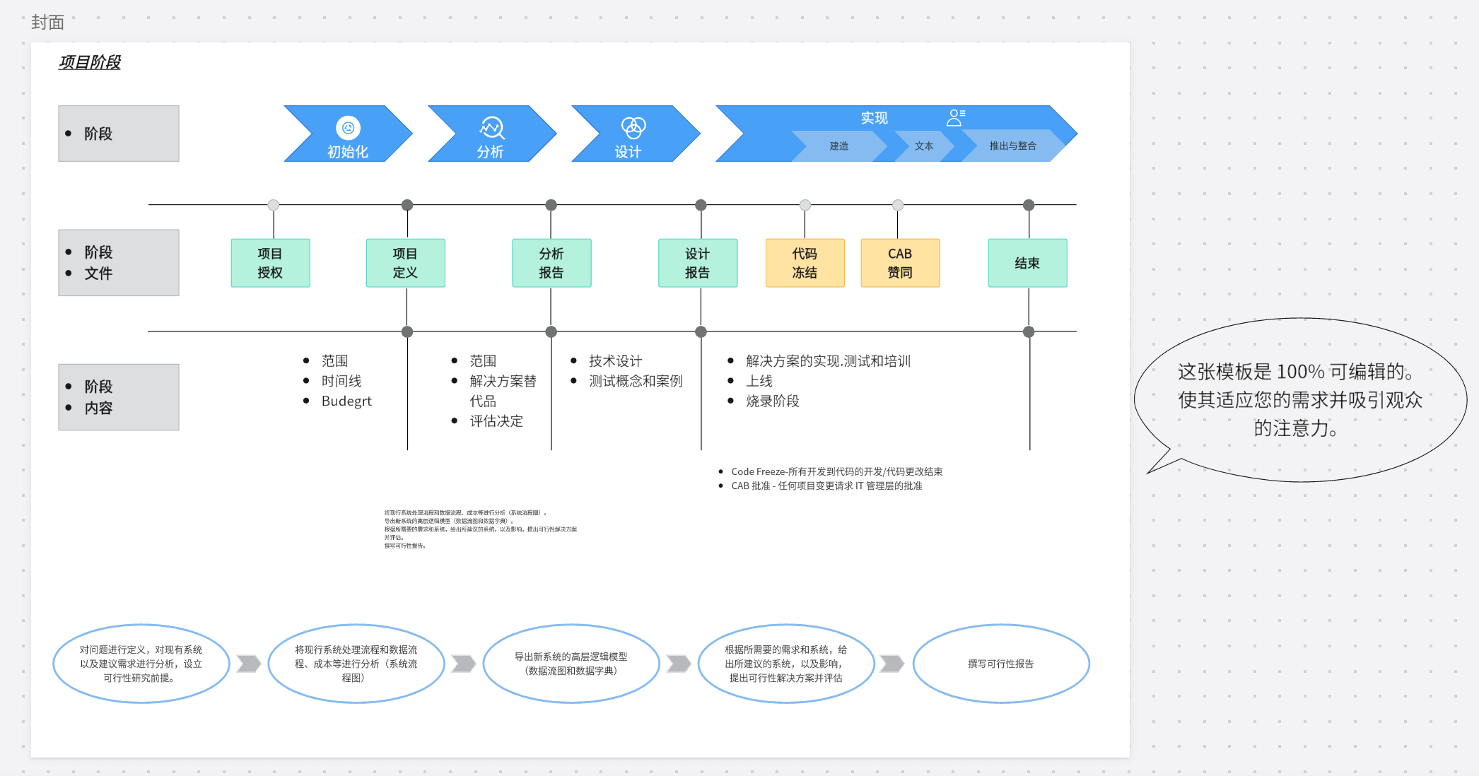 项目章备案需要什么资料