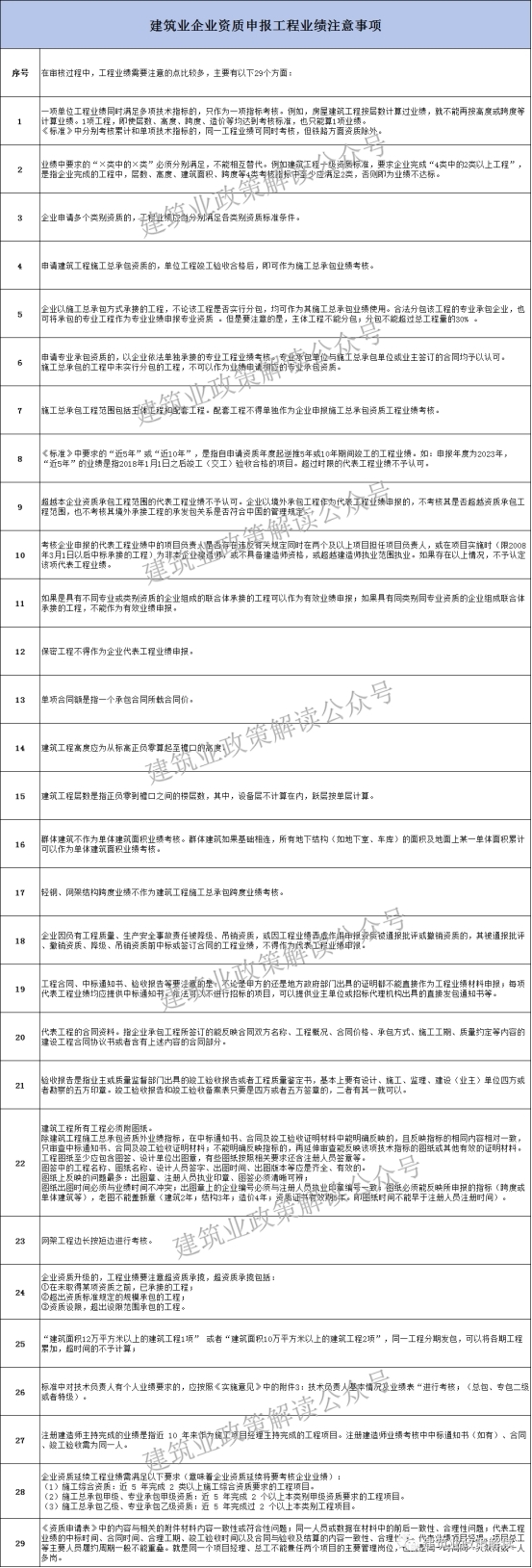 住建部备案管理中心