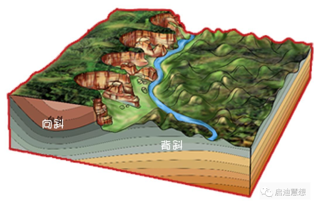 地质勘查安全备案范围