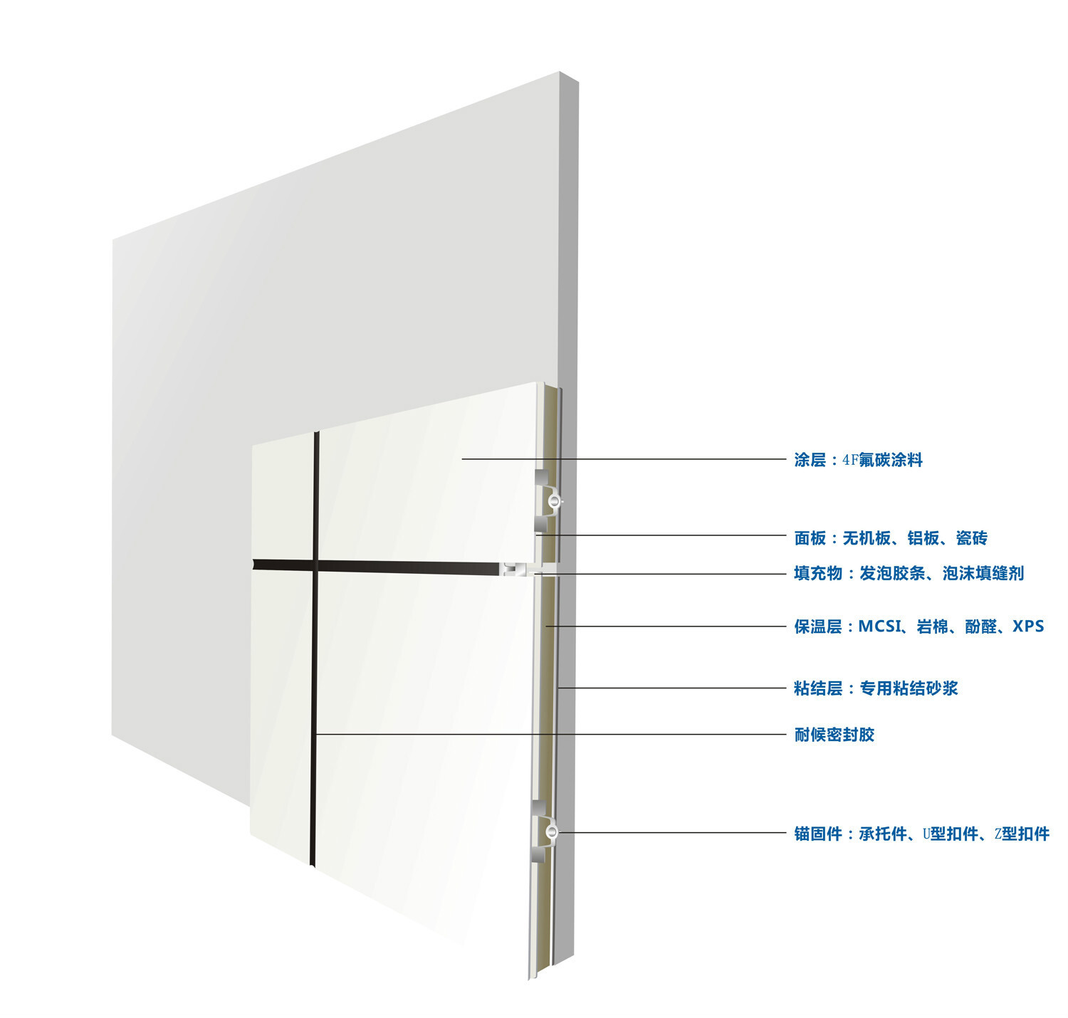 保温一体化备案