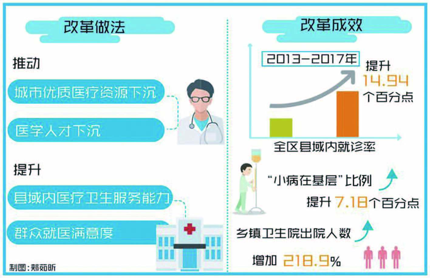 医改备案制内基层医生优先入编