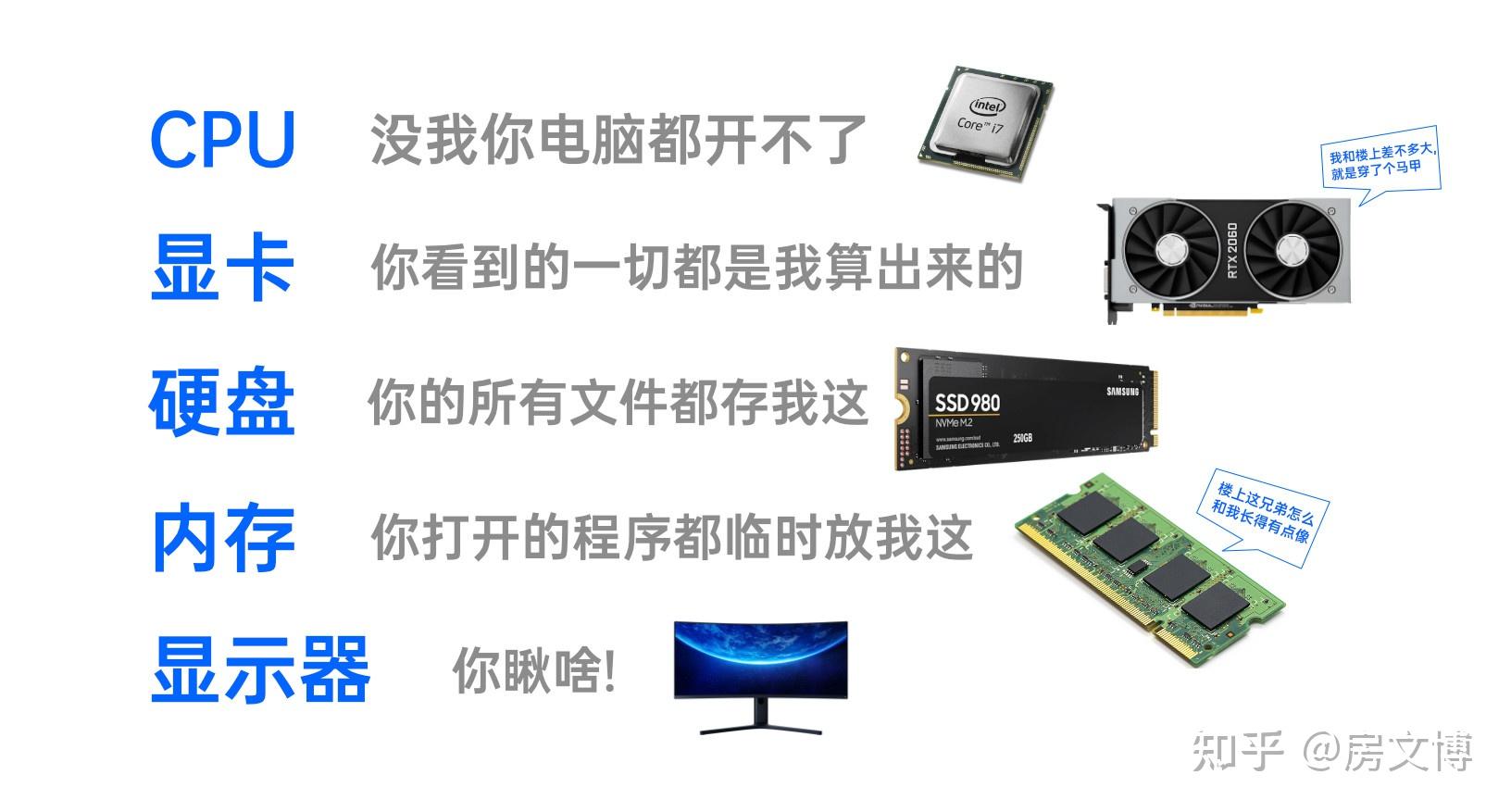 如何选购计算机主机硬件