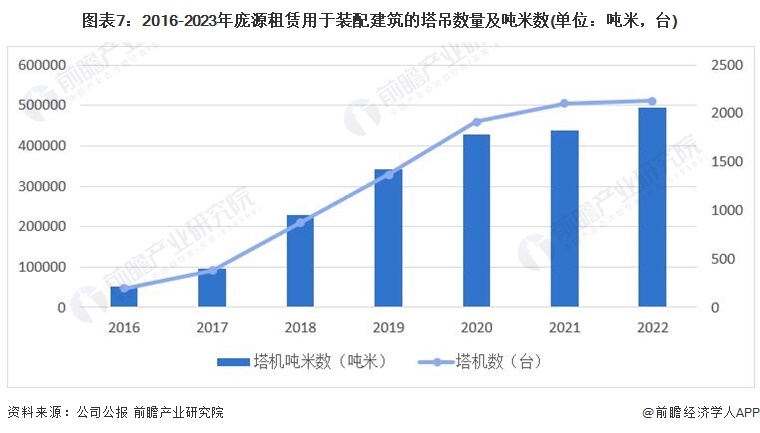 租赁备案上权属证号