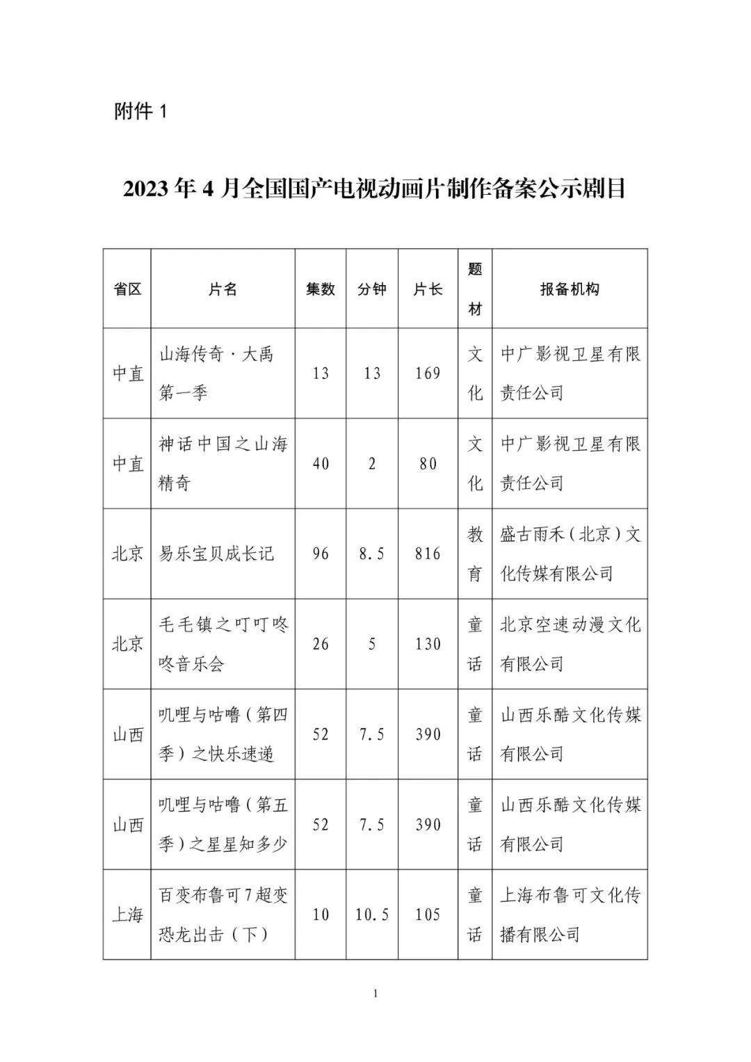 2021年8月网络动画备案