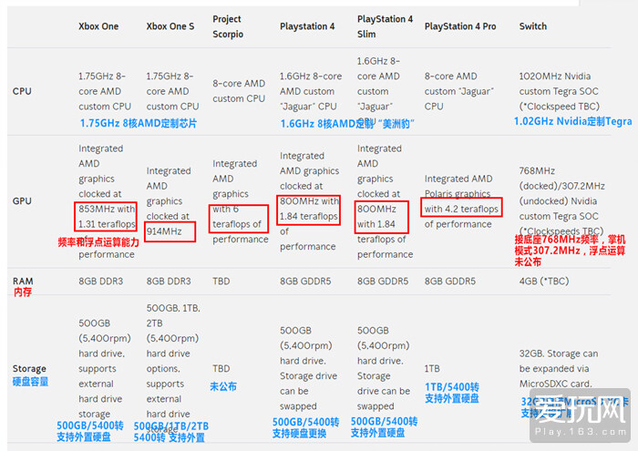 ns游戏和主机游戏差别