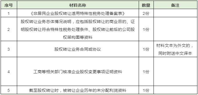 企业办税人备案