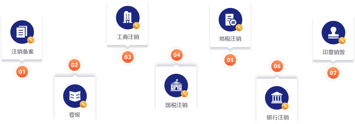 撤销工商注销备案需要什么资料