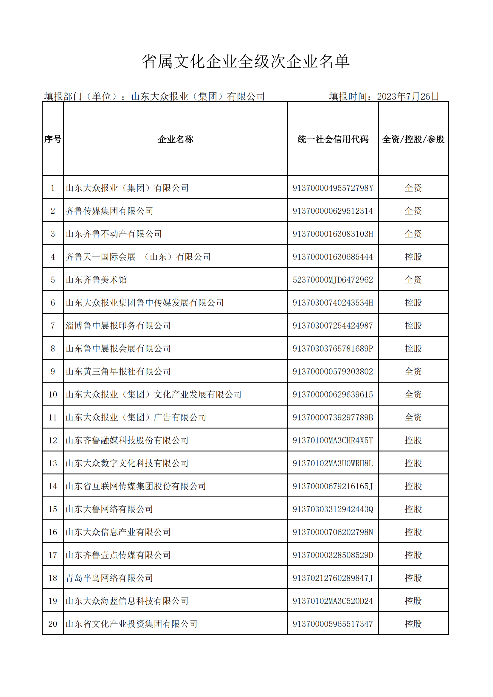 集团公司成员企业备案表来源