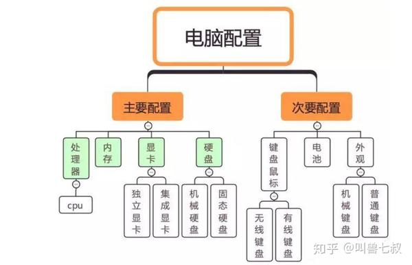 推荐一款剪视频的主机