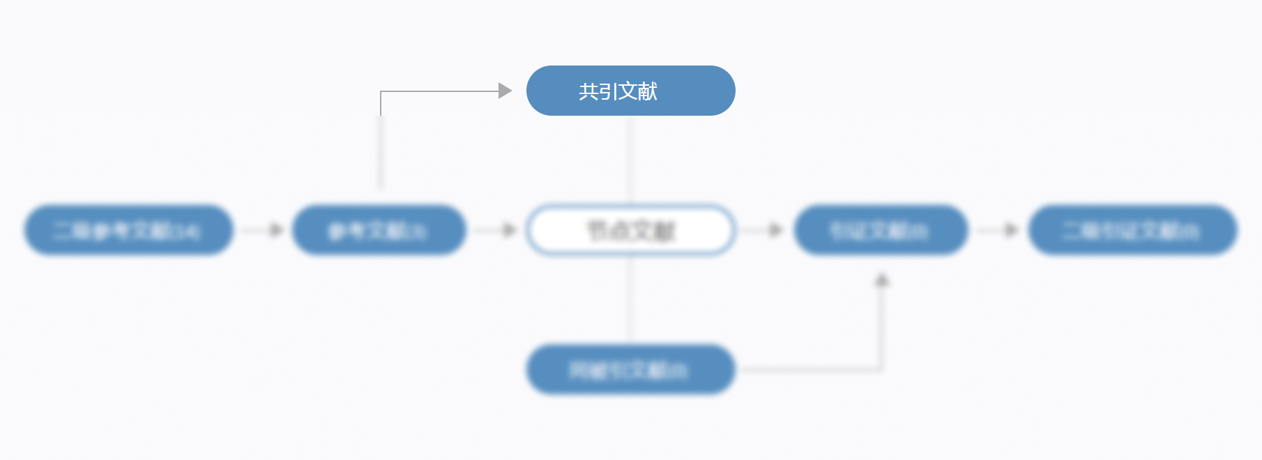 冯诺依曼体系结构下计算机主机不包括主存吗