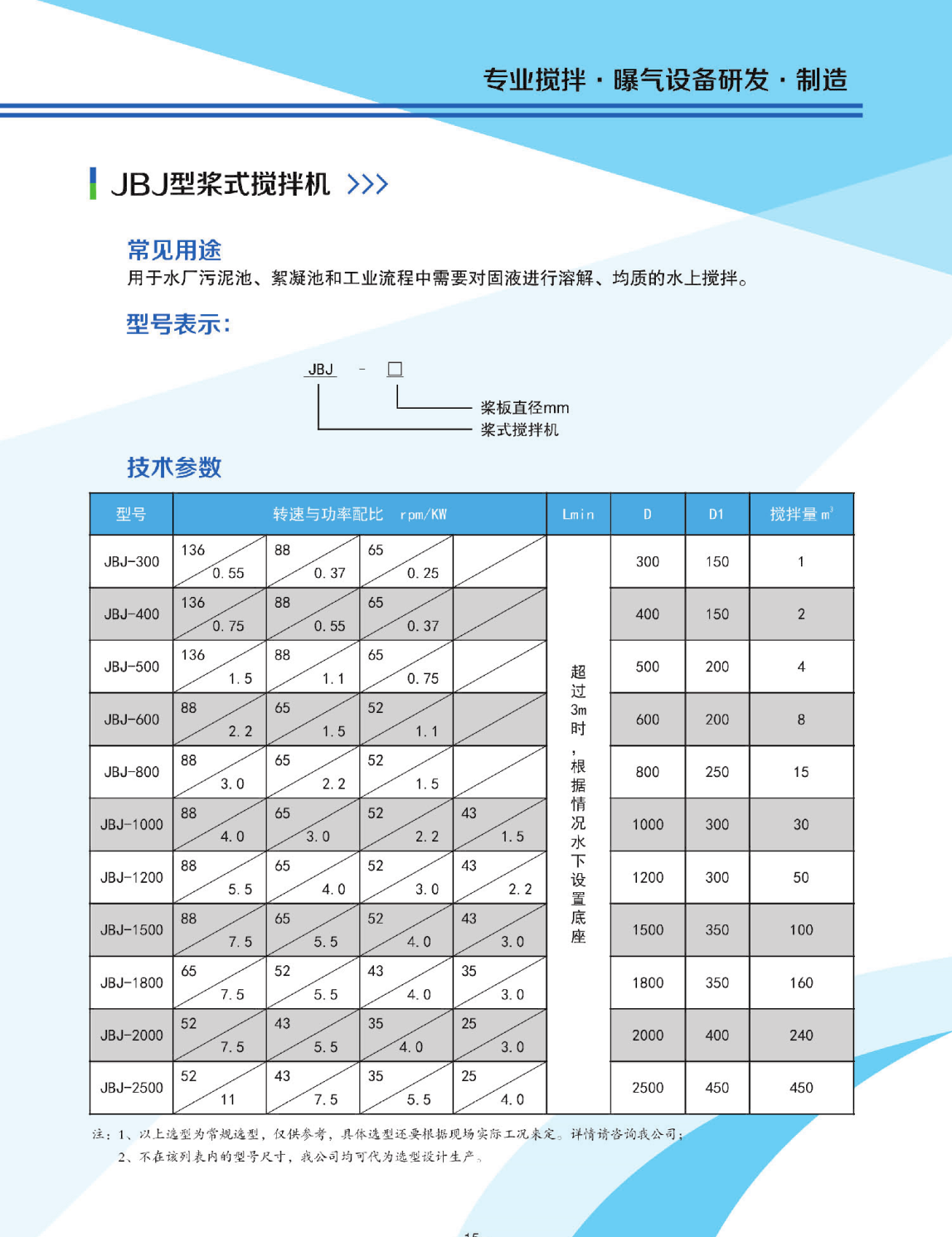 搅拌站主机搅叶与衬板间隙标准
