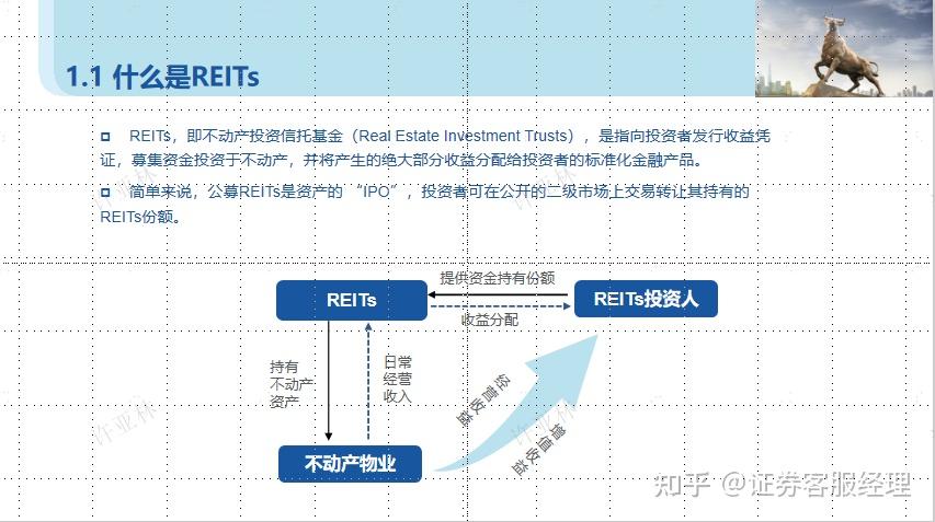 reits私募备案标准