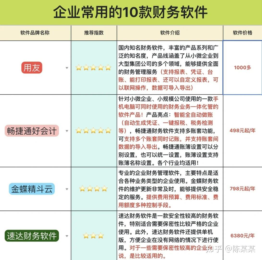 购买会计软件的服务器咋入账
