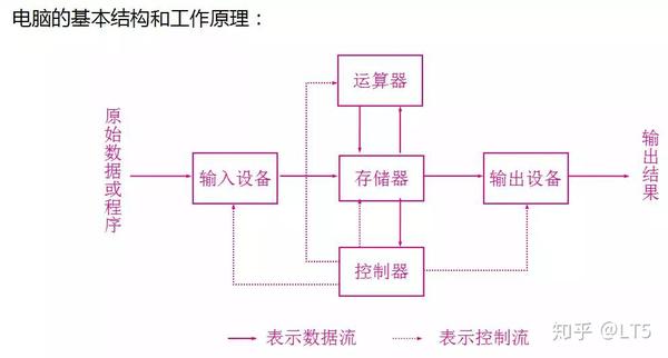 在计算机硬件系统中通常把运算器主机