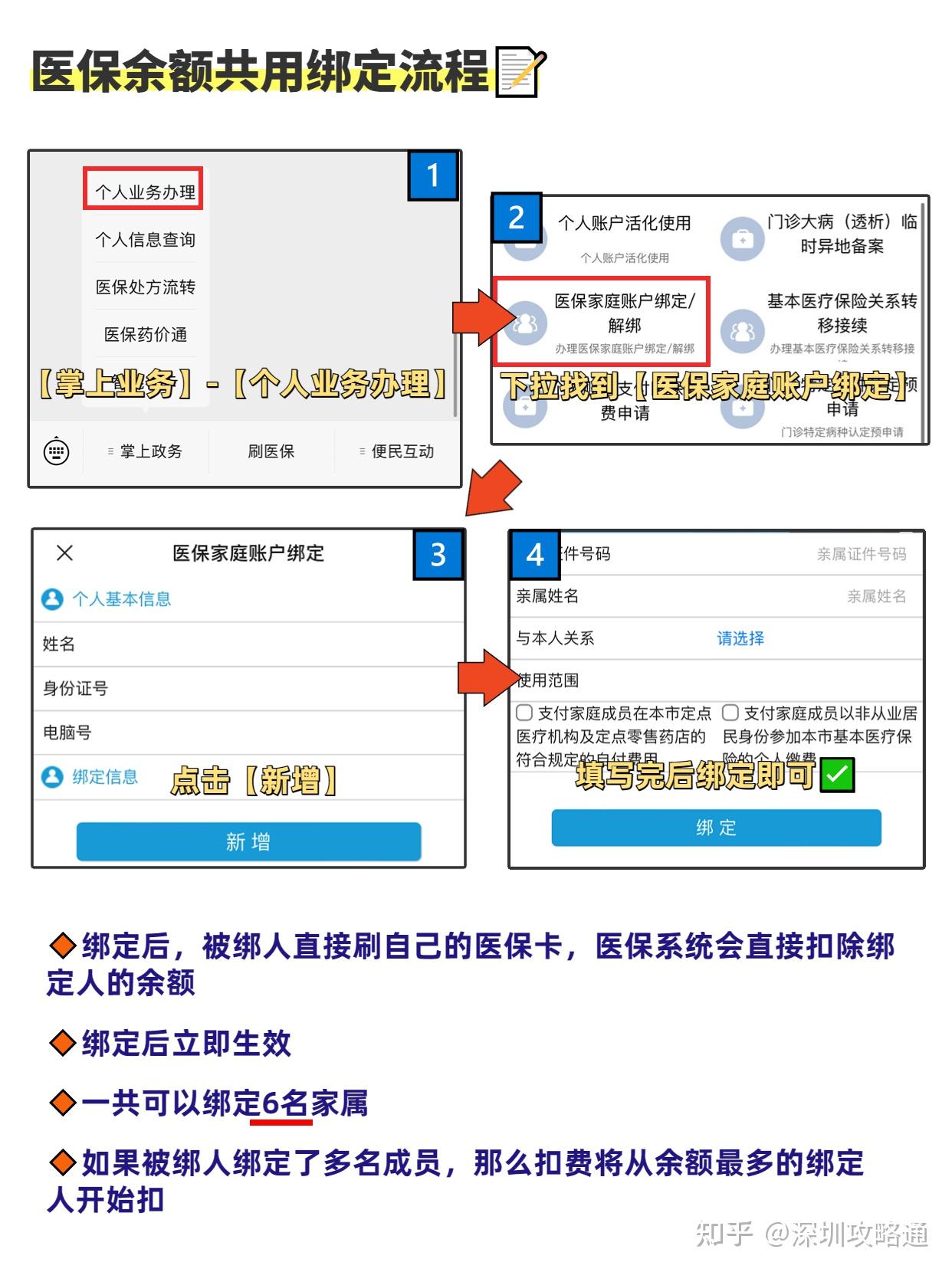 深圳住院怎么在医保局备案