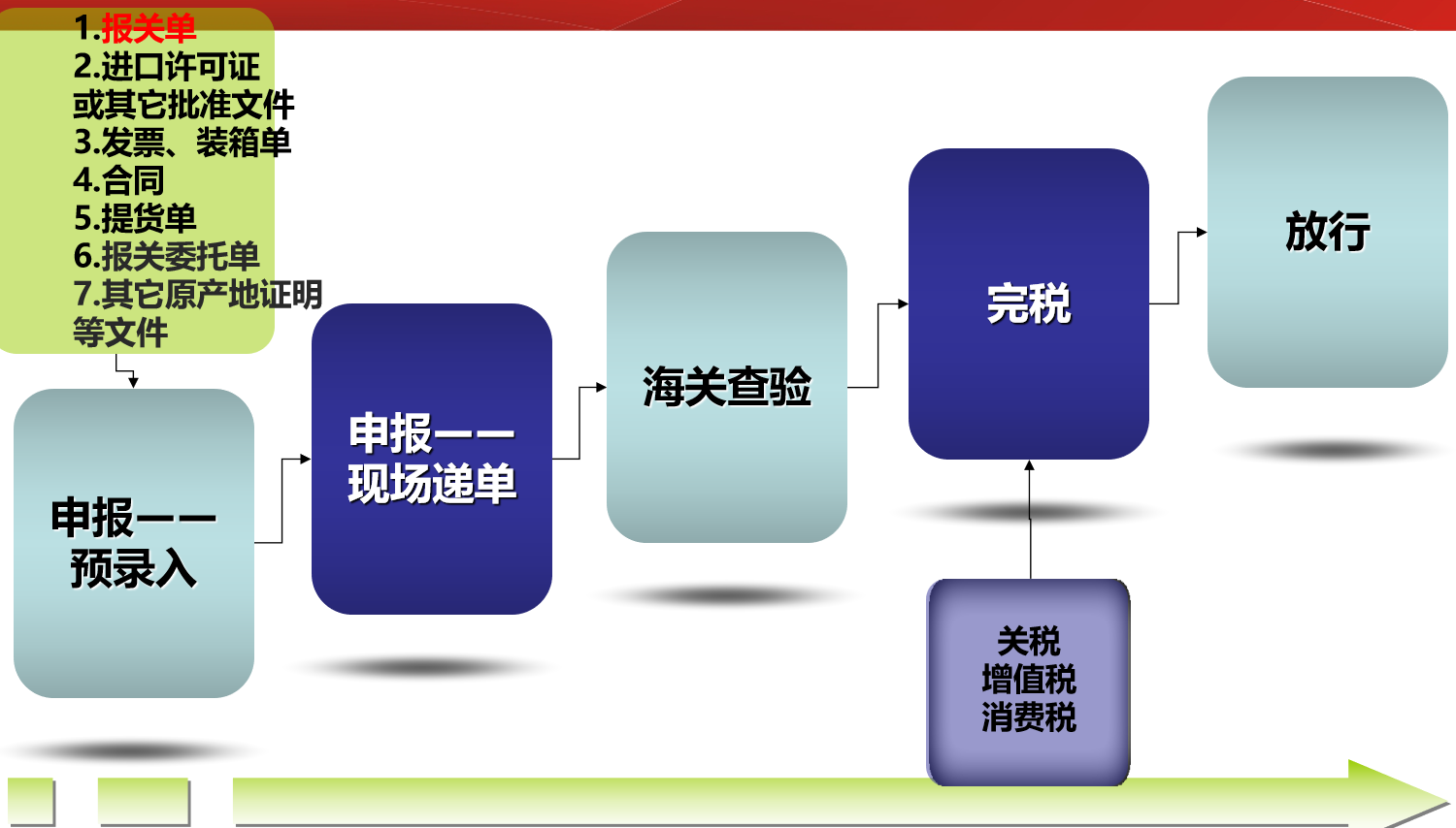 进口货物在中国备案的网站是什么