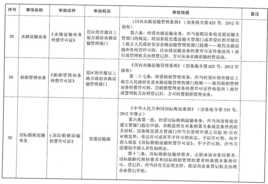 前置许可工商备案