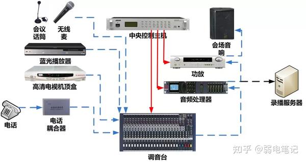 向往音响与主机接线图