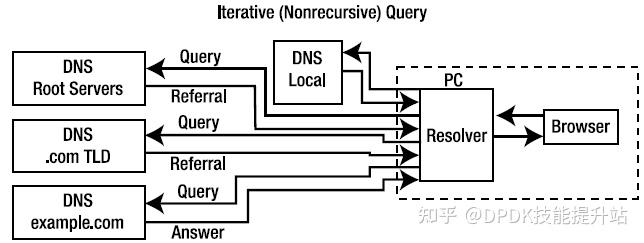 ddns监控主机是什么意思
