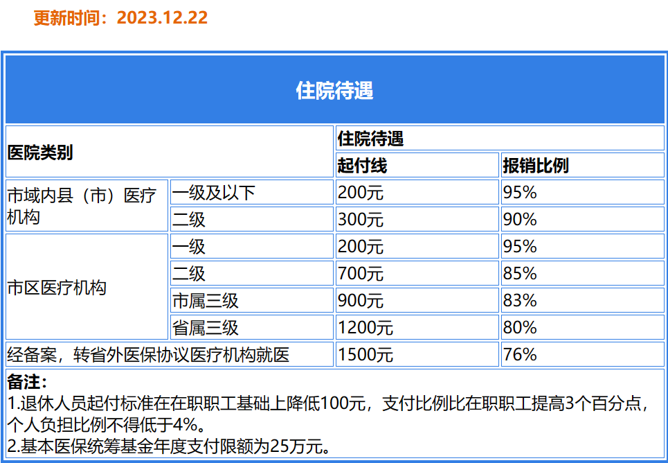 备案制缴纳社保