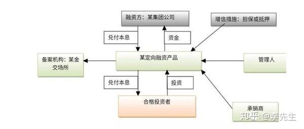 金融资产交易所备案什么意思