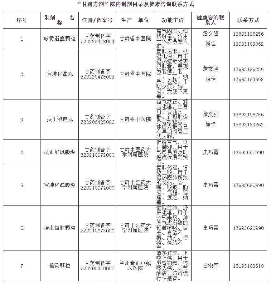 甘肃省义诊活动备案办法