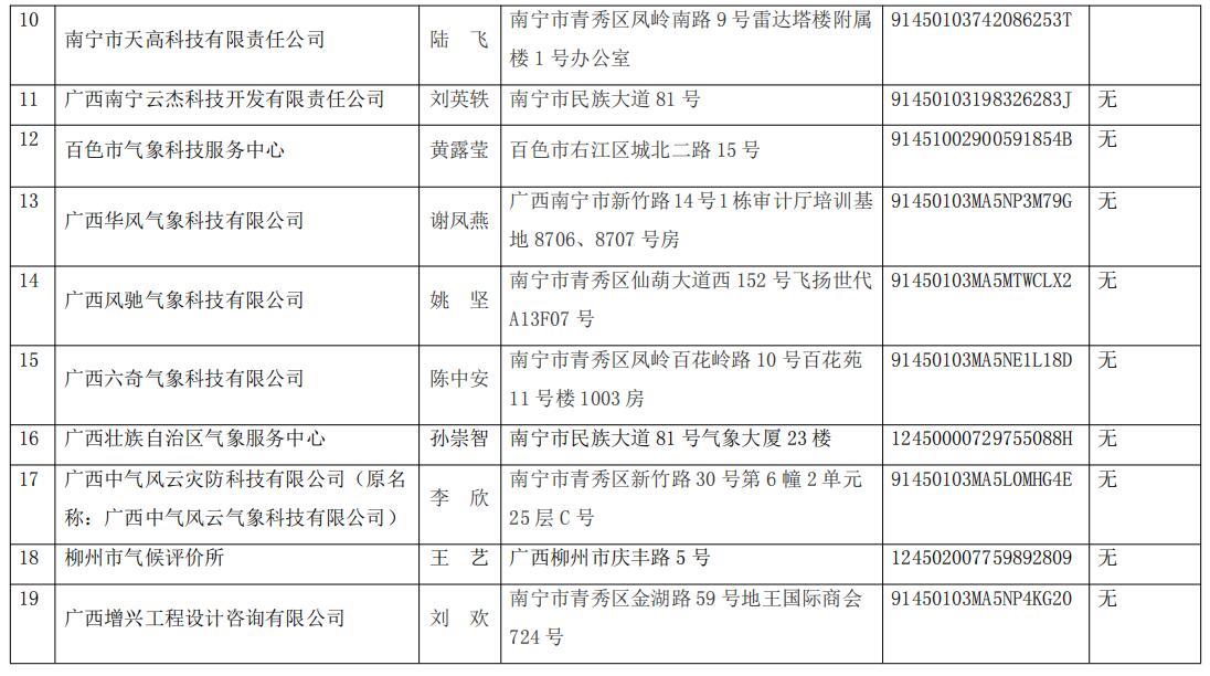 广西临时管理规约备案程序