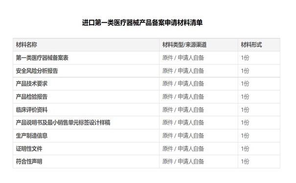 进口医用手套需要备案吗