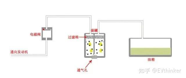 主机油箱油位低的原因和处理