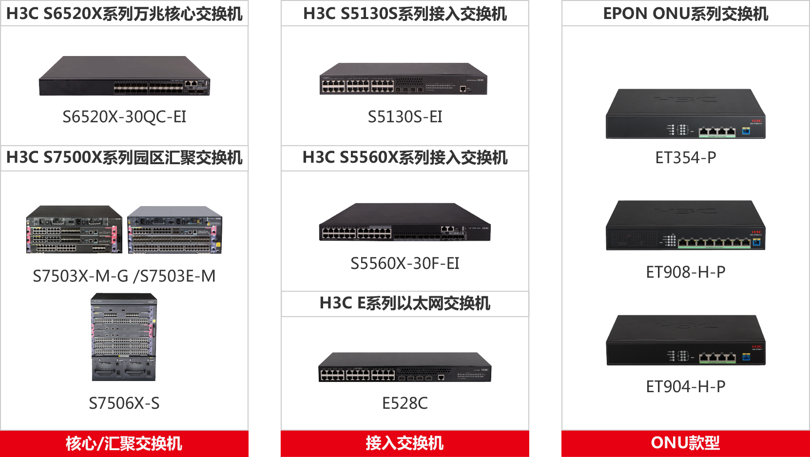 h3c配交换机主机地址