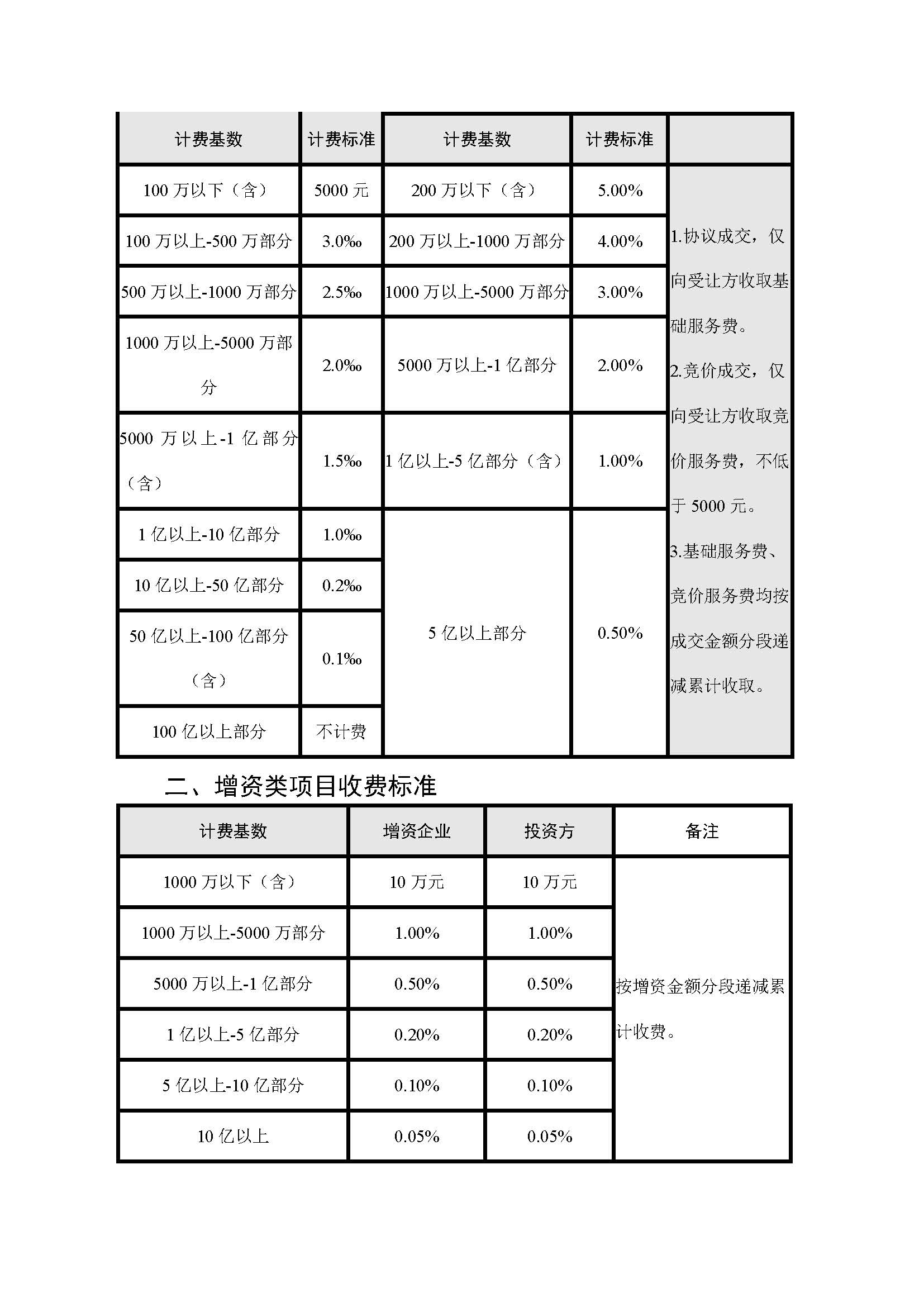 珠海备案价八五折