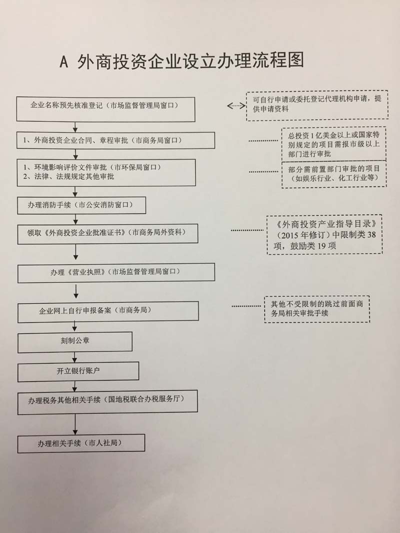 备案制劳务需要什么资料