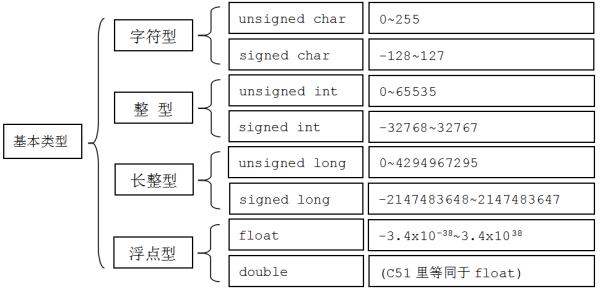 主机出现int是什么意思