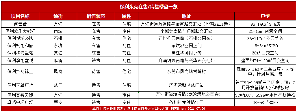 备案的房子算二套房