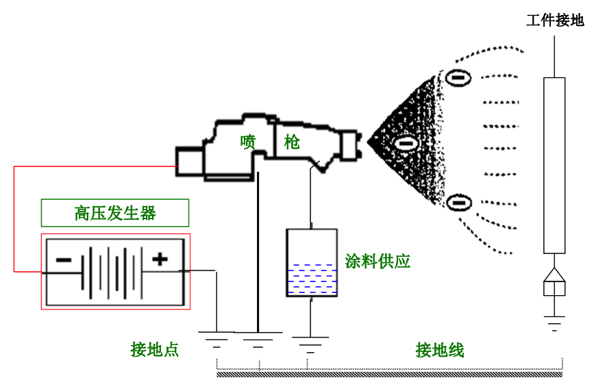 南通无光静电喷涂主机