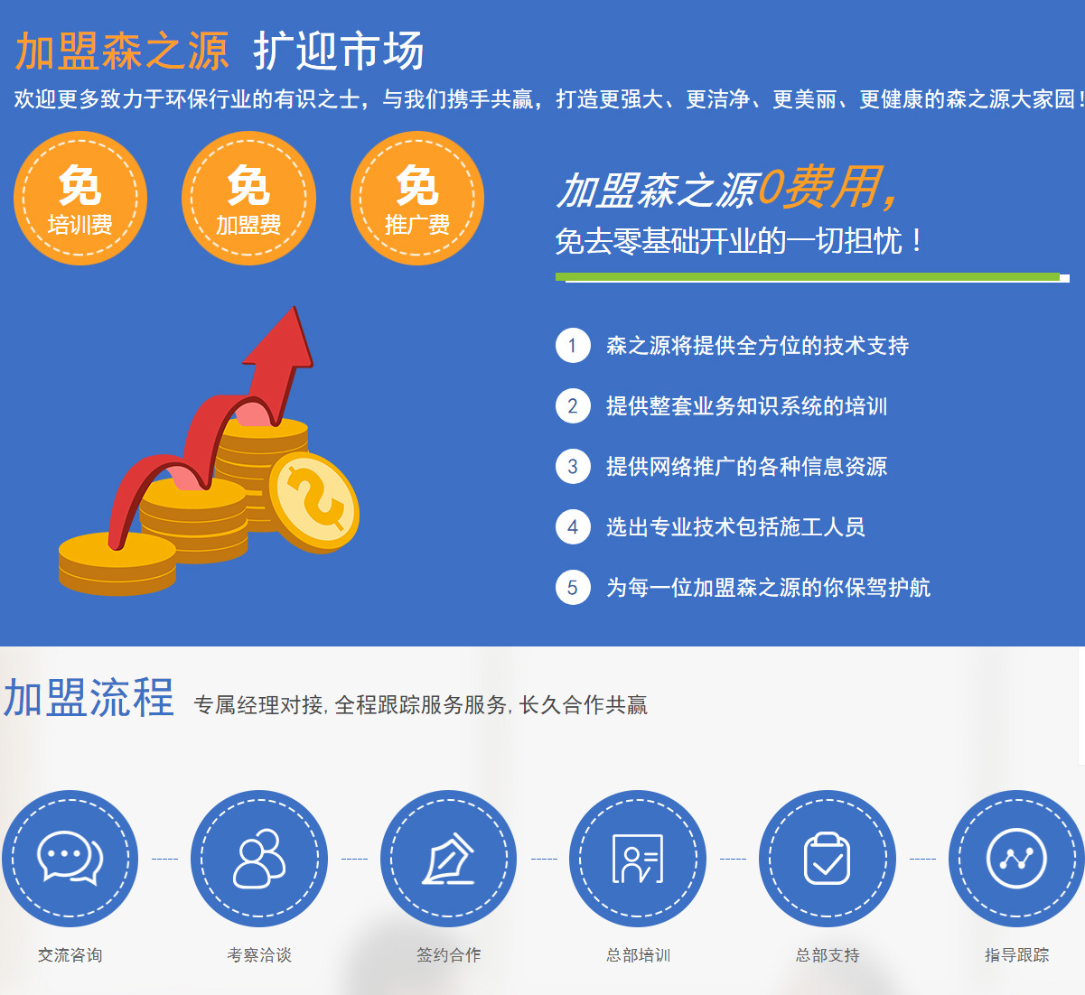 好的网站建设招商加盟项目