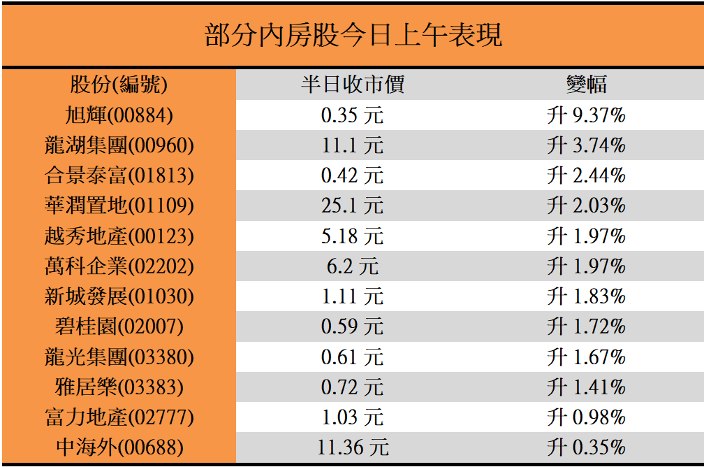 宁波卖房备案价 最低