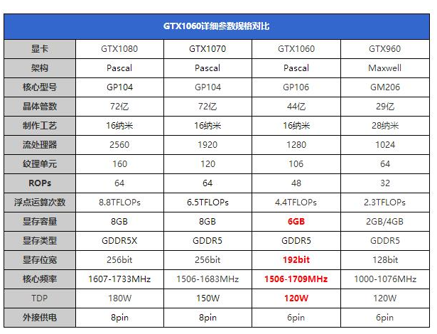 主机后边的1060什么意思
