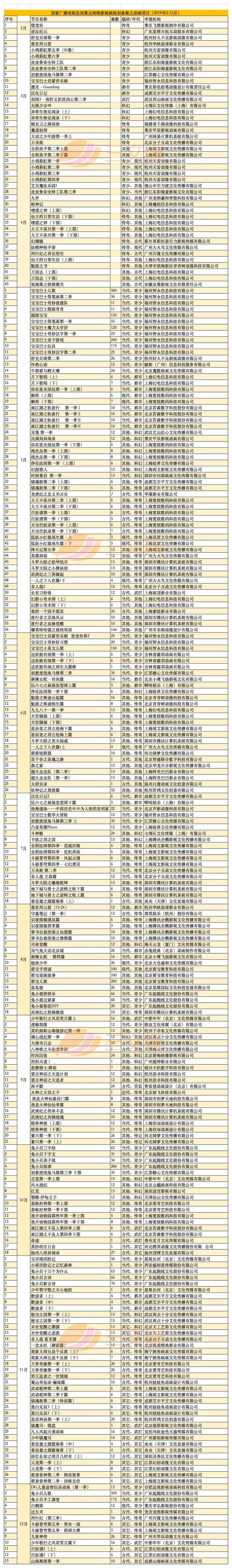 2019国产电影动画备案