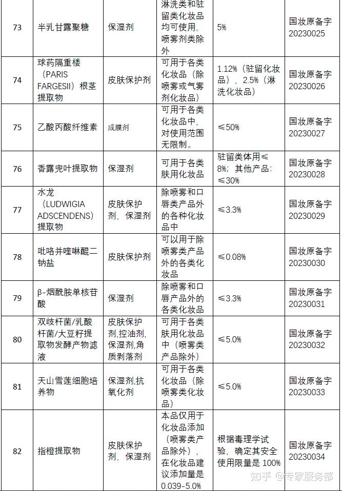 备案成分表是产品真实成分嘛