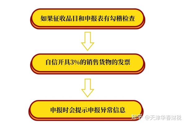 免税企业开票要备案吗