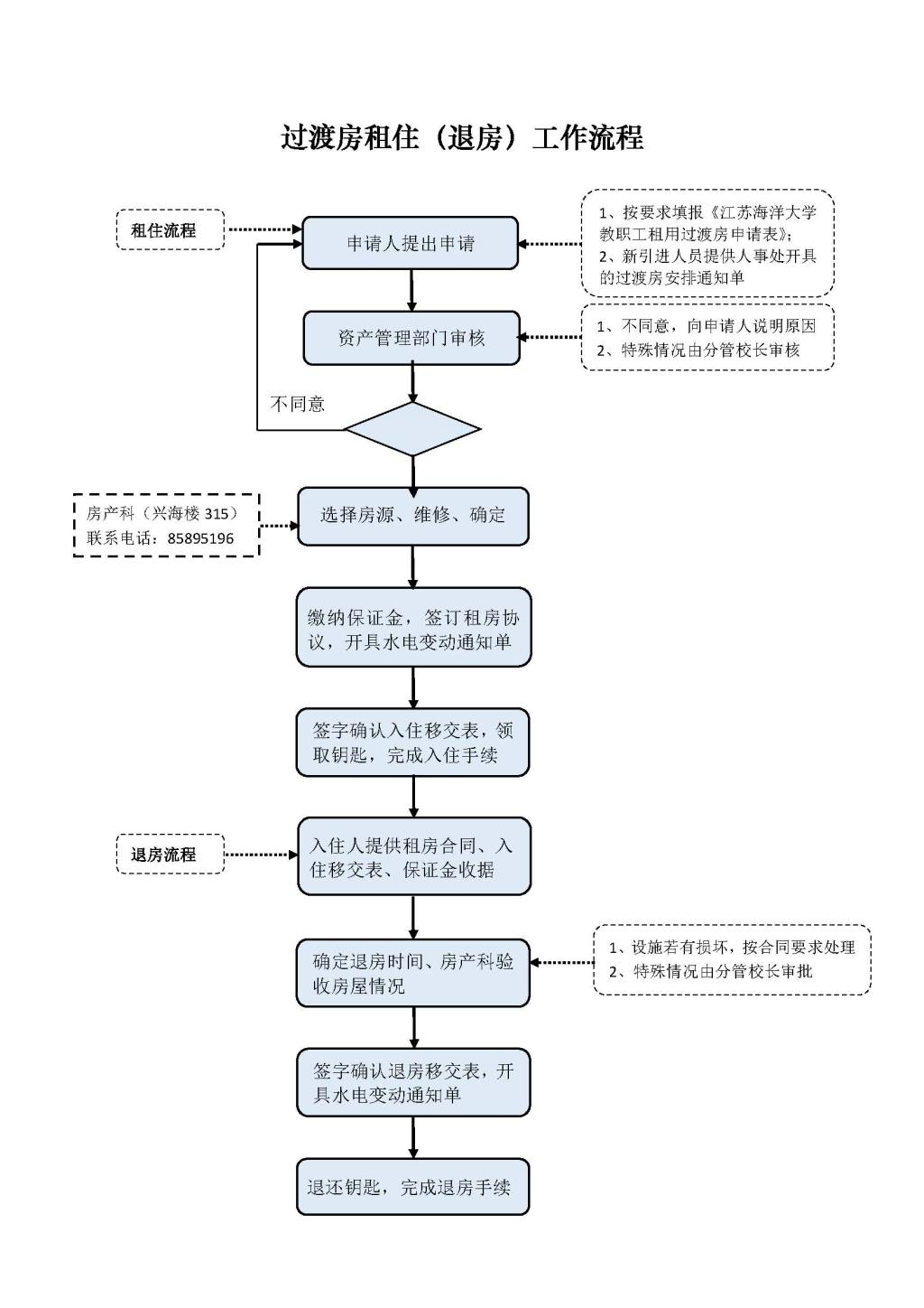 已备案房子退房流程步骤明细
