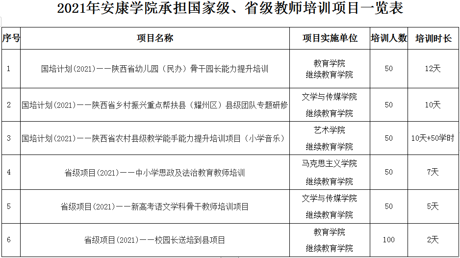 2021莘县幼师备案制招聘人数