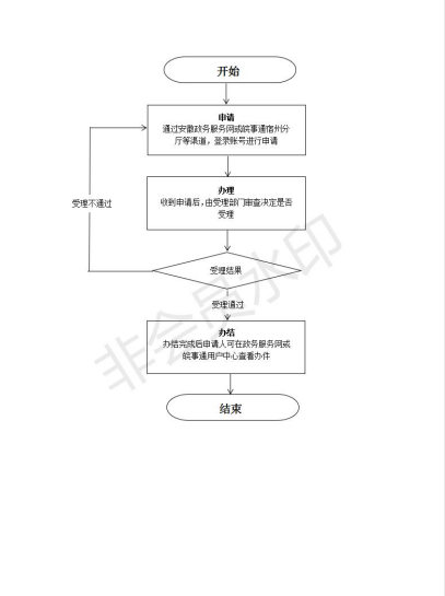 民办学校招生计划是备案