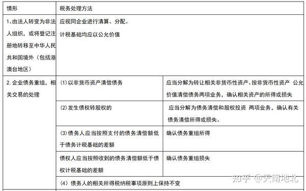 所得税特殊重组还需要备案吗