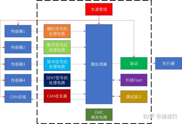 汽车中控主机连接分频器